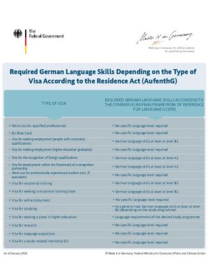 2024_Visum_erforderliche_Deutschkenntnisse_EN