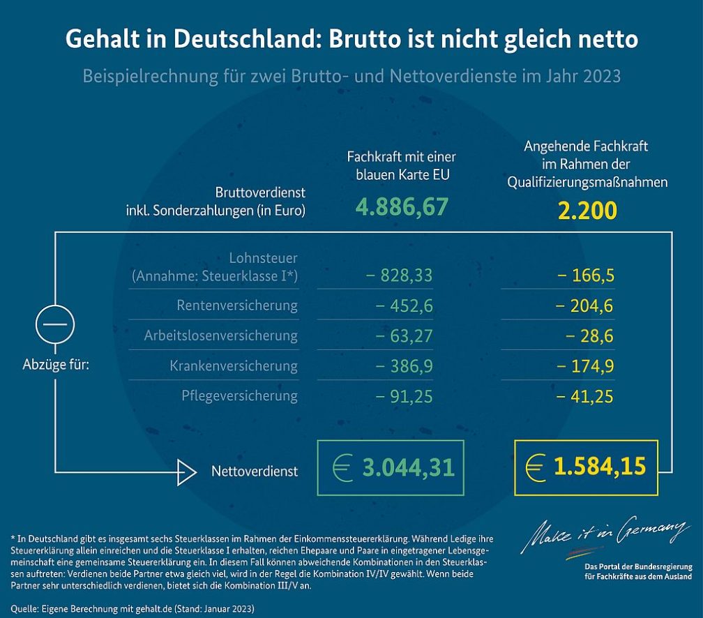 maas-vergiler-ve-sosyal-guevenlik-1